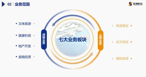 設(shè)計(jì)企業(yè)PPT期間的關(guān)鍵步驟——以王圖科技新能源原動(dòng)設(shè)備銷售為例