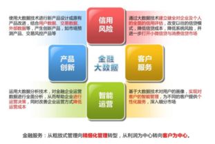 互聯(lián)網(wǎng)金融的定義、發(fā)展模式與互聯(lián)網(wǎng)數(shù)據(jù)服務(wù)的深度融合