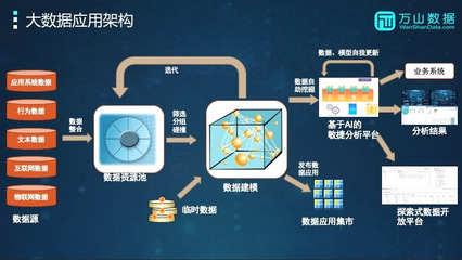 科技創(chuàng)新時(shí)代的大數(shù)據(jù)、云計(jì)算關(guān)鍵技術(shù)與應(yīng)用